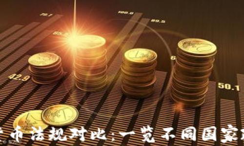 
全球各国加密货币法规对比：一览不同国家政策与市场现状