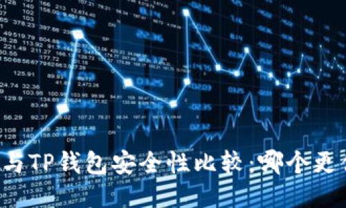 Token.im与TP钱包安全性比较：哪个更值得信赖？