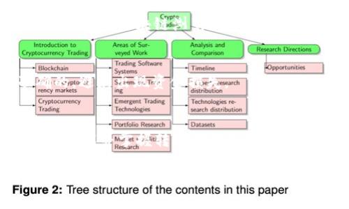   欧易如何转账到TP钱包：详细指南与常见问题解答 / 
 guanjianci 欧易, TP钱包,  cryptocurrency转账 /guanjianci 

引言
在数字货币迅猛发展的时代，进行交易、转账变得越来越方便和快速。欧易（OKEx）作为全球知名的数字货币交易平台，提供多种加密货币的交易服务。而TP钱包，作为一种安全的数字资产钱包，越来越多的用户选择在这个平台上管理他们的资产。因此，了解如何将资产从欧易转账到TP钱包，将是每位加密货币用户必备的技能之一。

本文将详细介绍如何在欧易平台上进行转账到TP钱包的步骤及其注意事项。同时也将解答大家在操作过程中的一些常见疑问，提供最优质的信息以帮助用户顺利完成操作。

一、欧易转账到TP钱包的基本步骤
转账的过程可以分为几个简单的步骤。下面是具体操作步骤：

h41. 登录欧易账户/h4
首先，您需要进入欧易官方网站，通过输入用户名和密码登录您的账户。如果您还没有账户，需要先注册并通过身份验证。

h42. 获取TP钱包地址/h4
在TP钱包中，找到您希望接收资金的加密货币的钱包地址。不同的加密货币对应不同的钱包地址，请确保您进行的是正确的币种转账。

h43. 前往‘资产管理’部分/h4
在欧易的主页，点击导航栏中的“资产”选项，进入资产管理页面。在此页面中，您可以看到持有的所有资产及其对应的可用余额。

h44. 选择提币/h4
在资产管理页面中，找到您想要转账的币种，点击该币种旁边的“提币”按钮，进入提币界面。

h45. 填写提币信息/h4
在提币界面，您需要填写TP钱包的地址和提取数量。务必仔细检查输入的信息，确保地址无误；一旦转账完成，将无法撤回。

h46. 完成安全验证/h4
根据欧易的安全措施，您还需进行身份验证，通常是通过电子邮件或手机验证码确认身份。

h47. 提交申请/h4
确认所有信息无误后，点击“提交”。系统将处理您的转账请求，一般情况下，转账将在一定时间内完成，并显示在TP钱包中。

二、转账过程中的常见问题

h4问题1：欧易转账到TP钱包时，手续费是多少？/h4
在转账过程中，手续费通常由欧易平台设定，不同币种的手续费可能有所不同。一般而言，手续费可以在提币界面上查看。此外，建议用户在转账之前查询一下该币种的当前手续费情况。

h4问题2：如果转账失败，我应该怎么办？/h4
若您的转账在欧易上显示为失败，您需要尽快与客服联系，说明情况并提供相关信息。通常，转账失败的原因可能是账户余额不足、地址错误或网络问题等情况。在联系客服之前，可以通过查看转账记录和相关的提示信息，自行排查问题。

h4问题3：如何确保钱包地址的安全性？/h4
TP钱包作为一个非托管钱包，钱包地址的安全性至关重要。建议用户使用官方的TP钱包应用程序并定期更新。同时，不要通过公共网络进行操作，并确保保管好自己的私钥。这可有效避免黑客攻击和资产被盗的风险。

h4问题4：欧易的到账时间是多少？/h4
到账时间一般取决于区块链网络的速度和当时的交易量。通常情况下，加密货币的转账会在几分钟到几个小时内完成，如果网络繁忙可能会稍晚。您可以通过区块链浏览器跟踪交易的状态，查看是否已被确认。

h4问题5：我可以从TP钱包直接转账回欧易吗？/h4
是的，TP钱包支持将资产转回到欧易。在TP钱包中选择提币选项，输入欧易平台的充值地址即可。和将资产转到TP钱包一样，确保您输入的地址是准确的，避免出现资金损失。

三、总结与建议
通过以上的内容介绍，相信您已经对如何将资产从欧易转账到TP钱包有了较为详细的了解。随着数字货币的快速发展，越来越多的人投入到这个领域，了解并掌握转账的流程和注意事项将会让您的数字资产管理更加轻松和安全。

在进行任何钱包之间的转账时，都应该加强安全意识，防止诈骗和资产被盗。在操作中如有任何问题，请保持冷静，仔细查阅相关信息或向客服求助。希望通过本文，能够帮助到每一个希望将资产安全、快速转账到TP钱包的用户。