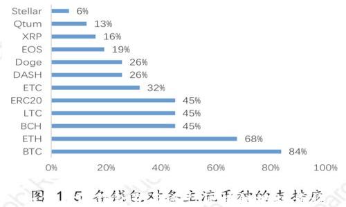 
如何在TP钱包界面进行区块链地址查询