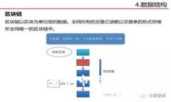 2023年数字加密货币市场分析：为何出现狂跌？