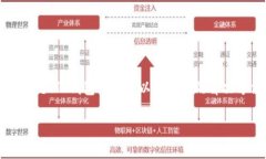 在讨论“为什么到连上却不能到TP钱包”的问题时