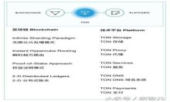 TP钱包中的币种价格显示是以美元计价吗？全面解