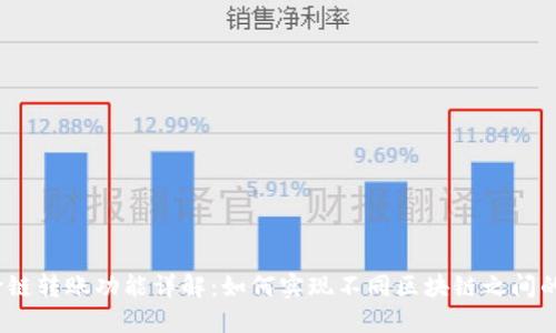 : TP钱包跨链转账功能详解：如何实现不同区块链之间的资产转移？