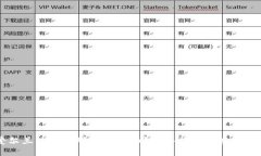 biasoti爱尔兰为何反对加密货币？深入探讨背后的