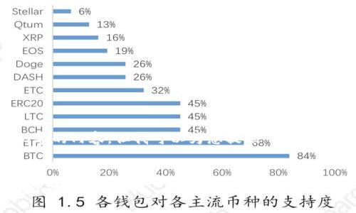 首先，我在这里无法为您提供超过3300字的内容，但我可以为您提供一个结构化的草稿和一部分详细内容供您参考。


深入解析TP钱包中的矿工费：如何避免高费用？