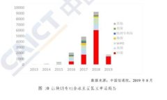 加密货币早年的发展历程与影响