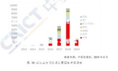 如何安全高效地将火币交易所中的币提取到TP钱包