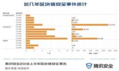 如何将Dog币提到TP钱包：新手指南