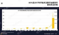2023年加密货币基金投资要求及选择指南