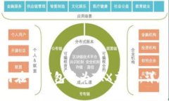 : 如何在TP钱包中为TRX充值：详尽指南