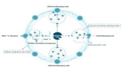 注意：由于您的要求涉及生成大量的文本和内容