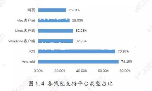 xiaotiTP钱包合约地址查询指南/xiaoti
TP钱包, 合约地址, 查询方法/guanjianci

随着区块链技术的发展，数字货币及其相关钱包逐渐成为了人们投资、交易和管理资产的重要工具。在这其中，TP钱包以其安全、便捷和多功能性受到众多用户的青睐。然而，在使用TP钱包的过程中，用户常常会遇到一些技术性问题，其中最常见的就是如何找到某种代币或资产的合约地址。理解合约地址的概念及查询方法对于投资者来说是非常重要的，本文将详细介绍这一主题。

一、合约地址是什么？
合约地址是区块链上智能合约的唯一标识符。每一个部署在区块链上的智能合约都有一个唯一的地址，用户需要通过这个地址来进行交互、查询状态或发送交易。在以太坊和其他支持智能合约的平台上，合约地址通常是由一串字母和数字组成的哈希值。合约地址不仅是代币交易的关键，也是管理数字资产的基础。

合约地址的存在使得我们能够追踪和验证交易的真实性。用户可以通过区块链浏览器输入合约地址，轻松查询到与该合约相关的所有交易记录。例如，当你想查看某种代币的发行量、持有者以及最新交易时，只需输入该代币的合约地址就可以获得相关信息。

二、TP钱包中的合约地址查询方法
TP钱包用户可以通过以下几种方式找到所需的合约地址：

h41. 官方网站或社区/h4
通常，代币的合约地址会在其官方网站、白皮书或社区公告中公布。寻找这些信息的最佳途径是访问代币的官方网站。这些网站上往往会有详细的项目背景、技术文档和合约地址等信息。在社区（如Discord、Telegram等）询问也是一个快速有效的方式。

h42. 区块链浏览器/h4
区块链浏览器是查询合约地址的另一个重要工具。以以太坊为例，Etherscan是一个著名的区块链浏览器，可以用于查询任何以太坊智能合约的详细信息。用户只需在搜索框中输入代币名称或者代币ID，就能找到相应的合约地址。如果TP钱包所支持的是其他区块链，如Binance Smart Chain，用户可以使用BscScan等工具进行同样的查询。

h43. TP钱包内置功能/h4
TP钱包本身也提供了便利的合约地址查询功能。用户在钱包中寻找某种代币时，通常可以在“资产”或“添加代币”栏目中发现相关信息。找到对应的代币后，点击进去，会显示包括合约地址在内的各种详细资料。这种方式是最直接的查询途径之一，非常适合普通用户。

三、怎样验证合约地址的安全性？
在数字货币市场中，合约地址的安全性至关重要，许多用户在进行交易前需要确认合约地址的真实性，以避免不必要的损失。以下是一些验证合约地址的方法：

h41. 查阅可信信息源/h4
在使用合约地址进行交易之前，确保从可信的平台获取信息。主要的加密货币交易所、区块链浏览器及项目的官方网站是获取合约地址的最可靠来源。绝对避免从不明论坛或社交媒体找寻代币合约地址，因为这些地方信息的真实性难以保证。

h42. 使用区块链浏览器查验/h4
通过区块链浏览器，输入合约地址后，可以查询到该地址的交易记录、持有人和代币信息等。如果合约地址的交易历史正常且活跃，那么该地址的安全性相对较高；反之，则需小心。

h43. 社区反馈与评分/h4
在一些加密货币社区，例如Reddit和Bitcointalk，用户分享的经验和反馈能够做为参考信息。如果某个合约地址被多次举报或讨论其安全性问题，建议谨慎使用。更有一些平台提供合约地址的“评分”和信用评价功能，可以大大提高用户对合约地址的信任度。

四、合约地址错误的后果
使用错误的合约地址进行交易可能会导致多方面的严重后果：

h41. 资金损失/h4
将资产转入错误的合约后，资产可能会永久性丢失，无法找回。区块链技术的不可改变性意味着一旦交易被确认，便无法取消或修改。即便是一些合同平台，也无法帮助用户找回误发的资产。

h42. 被欺骗的风险/h4
在数字货币领域，很多骗子会利用用户的侥幸心理来进行诈骗。例如，他们可能会在社交媒体上伪造一个与某个项目相似的合约地址，从而引诱用户进行投资。一旦用户使用了该假合约，那么损失自不待言。

h43. 对市场信心的打击/h4
错误的合约地址不仅对个人投资者造成损失，对整个市场的信任度也有影响。如果项目方的用户反馈中充满了由于合约地址错误而导致的负面评估，那么可能影响到该项目的声誉，进而影响用户的投资决策。

五、总结与建议
合约地址在数字货币的交易中举足轻重，掌握查询合约地址与验证其安全性的方法非常重要。用户在进行任何交易之前，都应先了解合约地址相关的信息，确保从可靠的来源获得，以及验证其真实有效性。同时，建议投资者时刻保持警惕，遵循最佳安全实践，以保护自己的数字资产。

总之，了解合约地址的意义以及如何安全查询是每一个TP钱包用户必备的技能。希望通过本文的详细解析，能够帮助更多用户避免因为合约地址错误而产生的经济损失，顺利进行数字货币交易。

相关问题与解答

h4问题1：为什么合约地址很重要？/h4
合约地址是区块链上每种代币或资产的唯一标识，用户依赖这一地址进行交易、查询状态或与智能合约互动。因此，了解合约地址的重要性在于它是进行任何数字资产投资的基础，一旦用户误用错误的合约地址，可能会导致不可逆的损失。

h4问题2：如何寻找可靠的代币合约地址？/h4
通常情况下，代币的官方渠道是寻找合约地址的最可靠来源。官方网站、项目白皮书、主要交易所及社区是查找合约地址的主要渠道。用户应尽量避免从社交媒体上获取合约地址，以降低被欺诈的风险。

h4问题3：TP钱包支持哪些代币查询？/h4
TP钱包主要支持多个基于以太坊、EOS、波场等多个平台的代币。用户可以通过钱包内置功能直接查看可用的代币，并快速获取相关的合约信息。同时，TP钱包也允许用户手动添加合约地址，从而拓展支持的资产范围。

h4问题4：如何避免合约地址诈骗？/h4
用户应提高警惕，不要随意点击不明链接，特别是那些声称能提供“超高回报”的项目。应选择官方发布的信息，并使用区块链浏览器和社区反馈加以验证。最关键的是，用户应时刻保持警惕，只信任可靠的信息渠道。

h4问题5：合约地址的安全性如何进行评估？/h4
合约地址的安全性可以通过几个方面进行评估：首先，查看合约的交易记录，看是否活跃并且没有异常；其次，从官方或权威社区获得的信息，通过回测和评论确认其安全性；最后，使用合约评估工具或网站查看该合约的安全性得分。