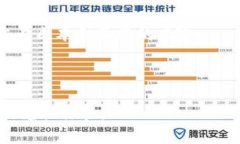 标签里，及相关关键词如下：TP钱包闪兑旷工费：