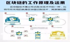 提示：生成《MCT加密货币的详尽解析和应用前景