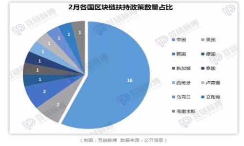 

TP钱包转账未显示矿工费的原因及解决方法