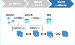 如何将自己的资金转入TP钱包：详细指南及注意事
