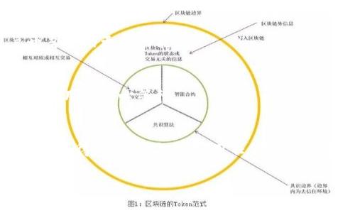 izaoti如何查看TP钱包中的持币情况/izaoti
TP钱包, 加密货币, 持币查询/guanjianci

随着数字货币的快速发展，越来越多的人开始关注加密货币和相关的钱包选择。其中，TP钱包作为一款功能强大且用户友好的数字货币钱包，吸引了大量用户的使用。了解如何查看TP钱包中的持币情况对用户而言至关重要。这能够帮助用户及时掌握自己的资产动态，从而作出更明智的投资决策。以下是关于TP钱包持币情况查看的详细介绍。

什么是TP钱包？
TP钱包（TokenPocket）是一款支持多种区块链资产的数字货币钱包，用户可以在其中存储、管理和交易不同类型的数字货币。它的功能包括持币管理、交易记录查询、DApp访问等，因其操作简便和界面友好受到广泛欢迎。在TP钱包中，用户能够轻松地查看自己的资产状况和交易记录，从而把握自己的投资状况。

如何下载和安装TP钱包？
首先，用户需要在相应的应用商店（如App Store或Google Play）搜索“TP钱包”，找到后进行下载和安装。安装完成后，用户可以选择创建新钱包或导入已有的钱包。创建新钱包时需记住安全助记词并妥善保管，因为这将用于找回钱包。此外，TP钱包还提供多种安全设置，用户务必进行安全配置，以保护自己的资产。

如何查看TP钱包中的持币情况？
登录TP钱包后，主页会显示您持有的各种数字货币及其余额。用户可以通过以下步骤来查看持币情况：
ol
li打开TP钱包应用并登录账号。/li
li在首页可以直接看到各类数字货币的图标及其余额。/li
li点击某种特定的数字货币图标，进入详细页面，可以查看当前持仓、市场行情及历史交易记录。/li
/ol
在这个过程当中，用户还可以看到每种货币的市值以及涨跌幅，帮助用户更清楚自己的资产状态。

TP钱包的安全性如何保障？
TP钱包通过多层加密保护用户的资产安全。首先，用户在创建钱包时需要设置登录密码，并且建议开启生物识别功能（如指纹识别或面部识别），提高安全性。此外，用户的私钥与助记词应该存储在安全的位置，切勿随意分享给他人，以防被攻击者利用。
TP钱包还经常进行系统更新，修复可能存在的安全漏洞，用户应及时更新钱包应用，保持软件的最新版本。

TP钱包存在的风险有哪些？
尽管TP钱包提供了较为安全的环境，用户在使用数字货币钱包时仍需注意以下风险：
ul
listrong网络安全风险：/strong如钓鱼网站、恶意软件等。用户需仔细核实网址及应用来源，避免在不安全的网络环境下进行交易。/li
listrong密码遗失：/strong若用户遗失登录密码或助记词，将无法找回钱包里的资产。因此建议使用靠谱的密码管理工具。/li
listrong资产价格波动：/strong数字货币市场波动较大，用户需具备一定的投资知识和风险意识。/li
/ul

如何使用TP钱包进行交易？
TP钱包不仅可以方便地查看持币情况，还支持用户进行交易操作。用户只需按照以下步骤即可完成交易：
ol
li在TP钱包主页，选择要交易的数字货币，点击“发送”或“交易”按钮。/li
li输入接收者的地址和交易金额，确认无误后点击确认。/li
li系统会提示用户输入密码或使用生物识别进行确认，完成后即可将数字货币发送至指定地址。/li
/ol
需要注意的是，在进行每次交易前，用户需确认接收地址的正确性，避免因错误操作导致资产损失。

相关问题
在使用TP钱包时，用户往往会有以下疑问：

h41. 如何安全备份TP钱包？/h4
备份TP钱包是保障用户资产安全的重要步骤。创建钱包时，用户会得到助记词，及时备份并安全保存这是基础。用户还可以定期导出钱包的私钥，并妥善保管，切勿暴露于网络环境中。同时，使用密码管理软件保存相关密码也是个不错的选择，确保不会因忘记密码而无法访问钱包。

h42. TP钱包支持哪些数字资产？/h4
TP钱包支持多种主流的数字资产。此外，用户还可以通过添加自定义代币的方式，方便地管理更多不同类型的数字货币。了解所持资产的具体信息和市场动态，用户可在TP钱包各个数字资产界面中查看详细信息。

h43. 如何进行TP钱包的更新？/h4
TP钱包会定期进行版本更新，用户可在应用商店查看最新版本并进行更新。更新后，用户可以体验到新功能和性能提升。为确保钱包的安全性，建议用户开启自动更新功能。

h44. 如何处理TP钱包的交易问题？/h4
如遇到账延迟、交易未完成等问题，用户可在TP钱包内的帮助中心查找相关解决方案，亦可通过官方渠道咨询客服。交易问题的处理通常需要一定的时间，请用户耐心等待。

h45. TP钱包是否可靠？/h4
TP钱包在业内有良好的口碑，且其安全功能不断得到升级和。尽管没有任何一种钱包能够做到绝对安全，但TP钱包在安全性、便捷性和用户体验上的表现都值得用户关注。在使用任何数字货币钱包时，用户需保持警惕，采取必要的安全措施以保护自己的资产。

通过以上内容的详细解析，用户能够更全面地了解TP钱包及其持币查询功能，希望能够帮助每位用户安全有效地管理自己的数字货币资产。