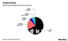 如何查看TP钱包密钥及其安全性指南