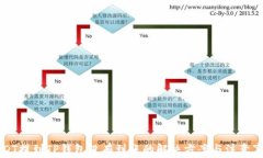 USDT提到TP钱包没有到账的解决方案与注意事项