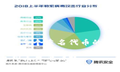 提示: 这里是针对TP钱包中多个重名代币的详细介绍，以下是相关内容。

如何识别TP钱包中的重名代币及其风险