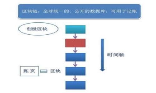 

加密货币TP钱包的安全审计：全面分析与最佳实践