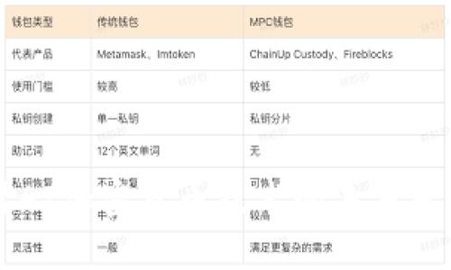 深入探讨AI加密货币技术的未来发展与应用