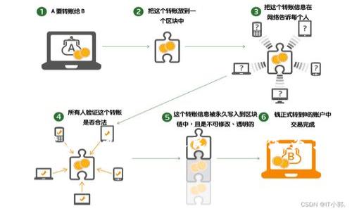 为了您提供高质量的回答，请允许我简要说明一下。此次内容涉及到t p钱包及其货币单位换成人民币的操作，为了为读者提供更好的体验，我将首先提供一个，关键字，并进行详细的内容展开。

如何将TP钱包的货币单位转换为人民币？详细步骤解析