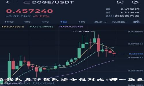 比特派钱包与TP钱包安全性对比：哪一款更可靠？
