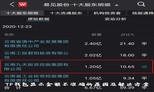 TP钱包显示金额不准确的原因及解决方案