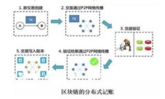 保时捷正式支持加密货币支付：引领奢侈品与数