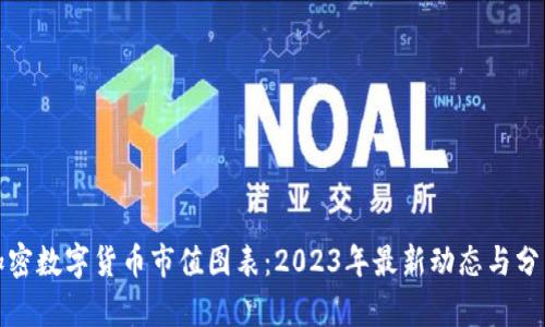 加密数字货币市值图表：2023年最新动态与分析