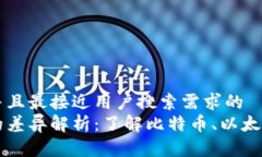 思考一个并且最接近用户搜索需求的  加密货币的