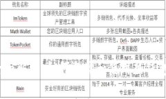 : 加密货币热钱包全面解析：如何选择和使用热钱