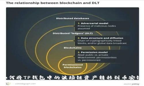 如何将TP钱包中的波场链资产转移到币安链