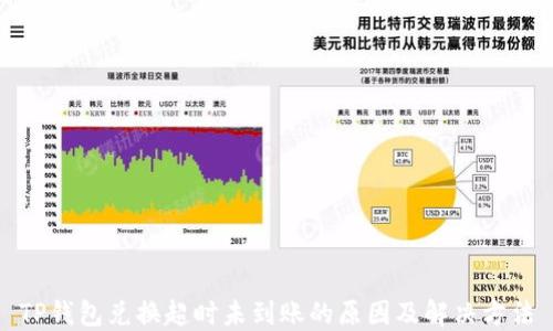 
TP钱包兑换超时未到账的原因及解决方法