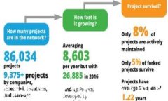 什么条件加密货币才能在交易所上市？全面解析