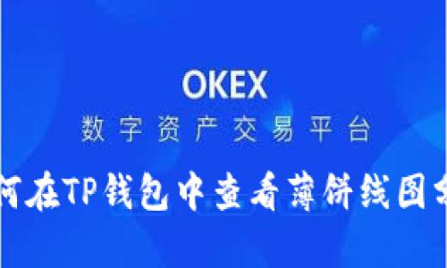 如何在TP钱包中查看薄饼线图分析