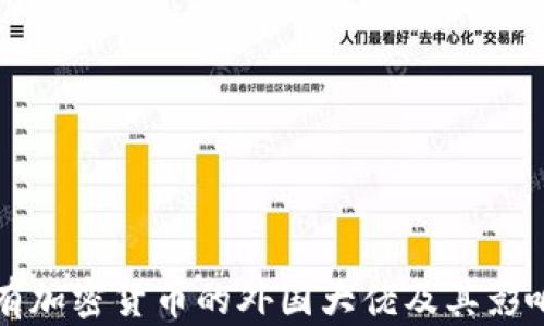 
全球持有加密货币的外国大佬及其影响力分析