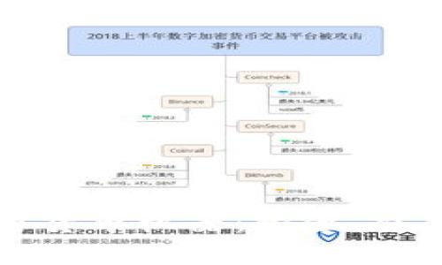 探秘美国加密货币机器：投资、交易及未来展望