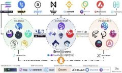 将TP钱包中的USDT安全转至欧易：详细步骤与注意