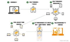 在这个回答中，我将为您提供一个关于FIL币与T