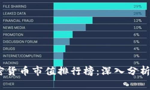 2022年加密货币市值排行榜：深入分析及未来趋势