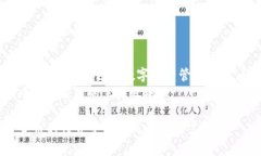   一个TP钱包能创建多少子钱包？全面解析与实用