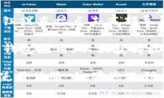 要切换TP钱包（TokenPocket）的页面，您可以按照以