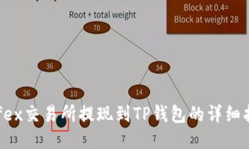 Aofex交易所提现到TP钱包的详细指南