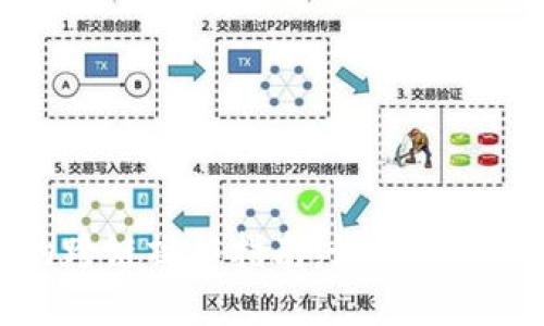 TP Wallet的跨链操作指南：如何安全实现U的转移