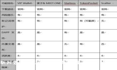 如何在谷歌浏览器上成功连接TP钱包：全面解决技