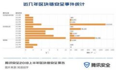 tP钱包的MST币是否可靠？全面分析与用户指南