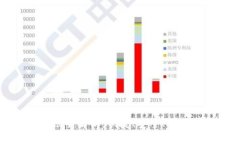 TP钱包不同链转账全解析：快捷、安全、便捷的跨
